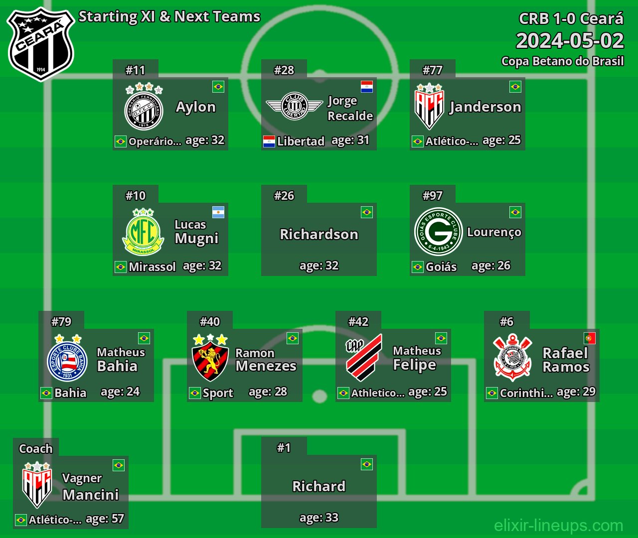 Ceará Starting XI & Next Teams 2024-05-02