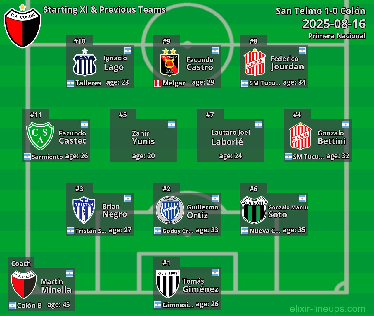Colón Starting XI & Previous Teams 2025-08-16