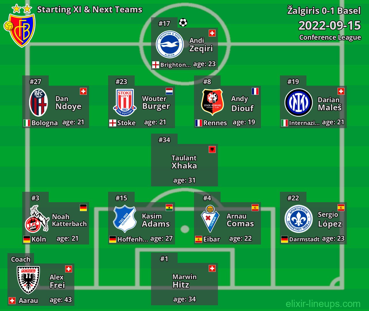 Basel Starting XI & Next Teams 2022-09-15