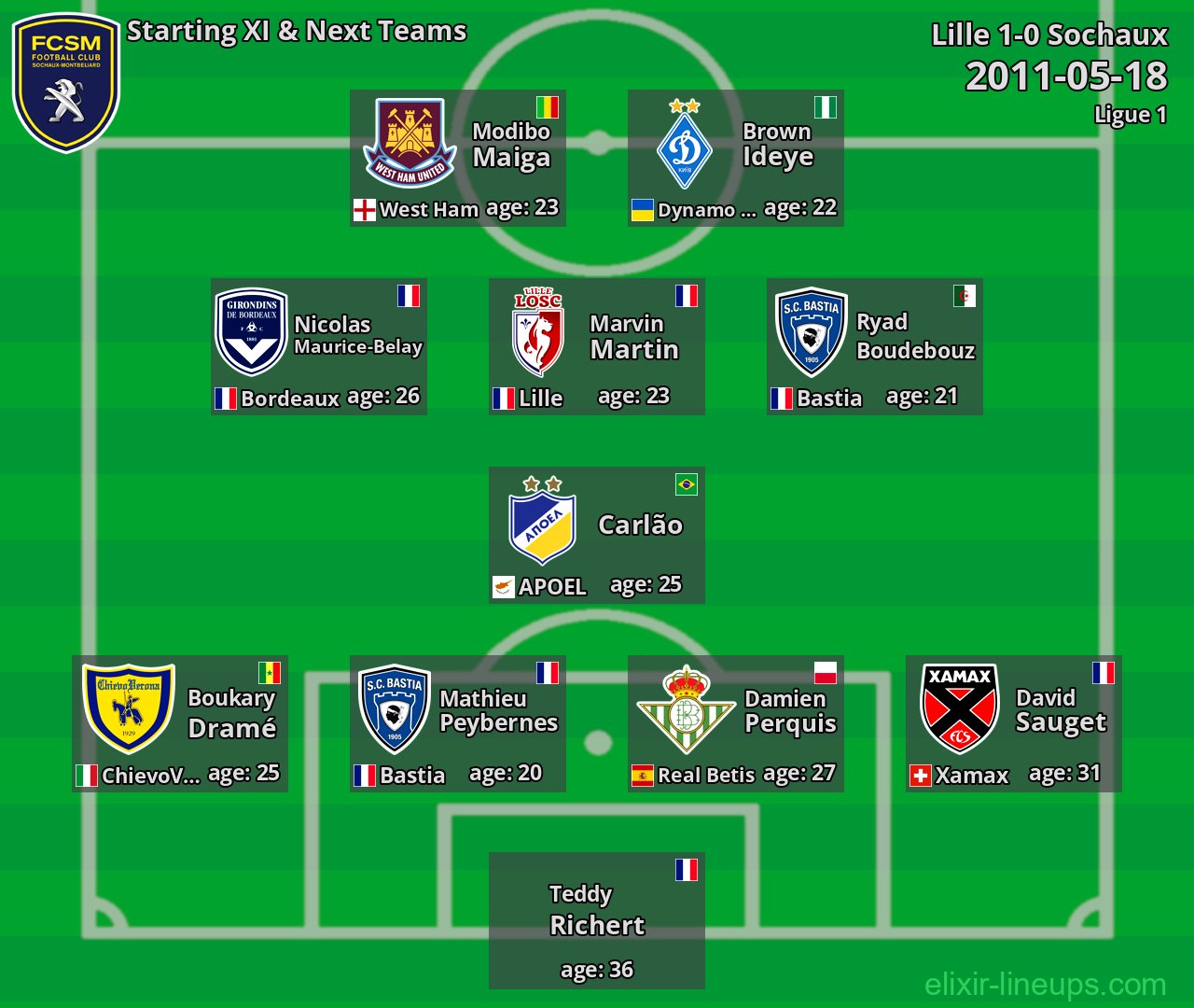 Sochaux Starting XI & Next Teams 2011-05-18