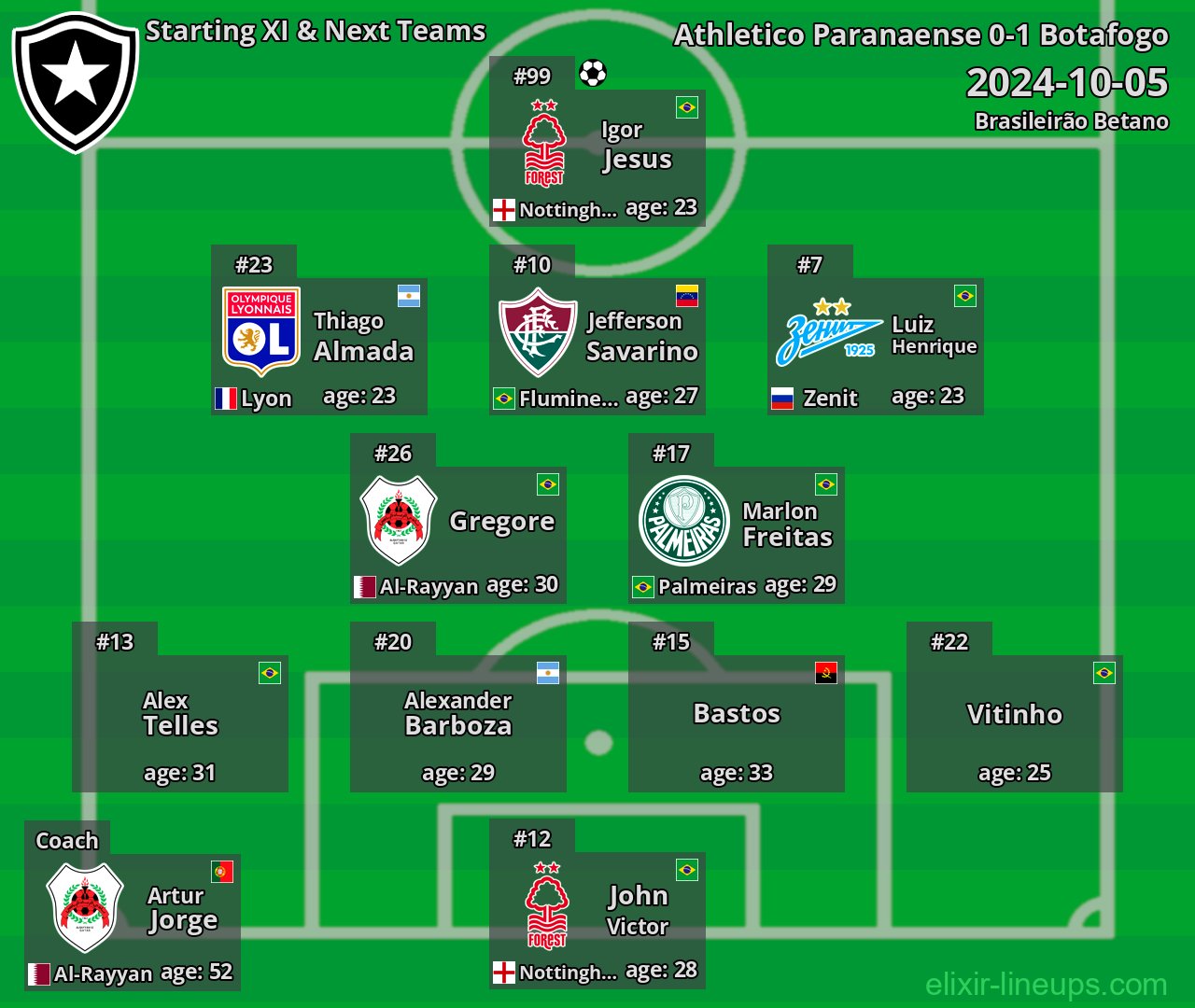 Botafogo Starting XI & Next Teams 2024-10-05