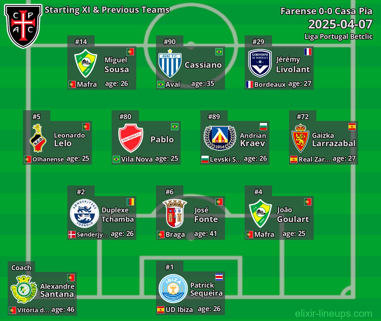 Casa Pia Starting XI & Previous Teams 2025-04-07
