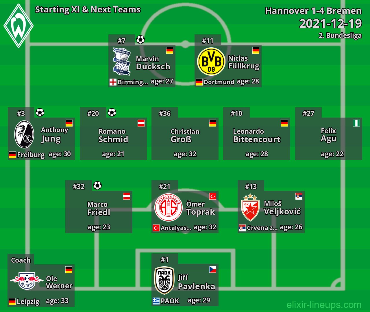 Bremen Starting XI & Next Teams 2021-12-19