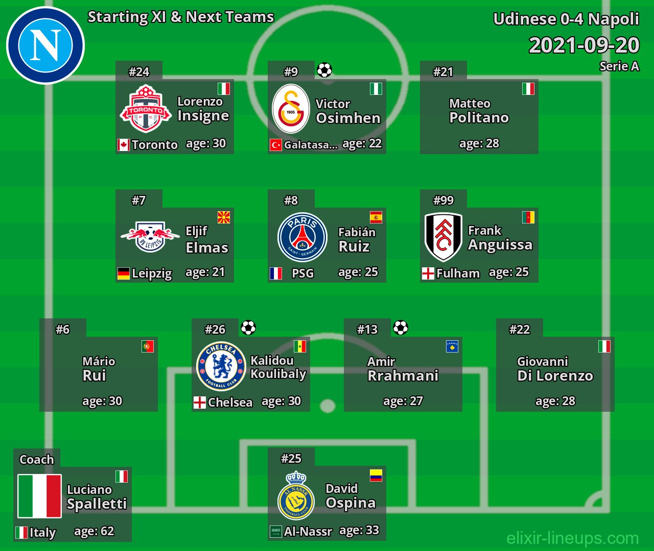 Napoli Starting XI & Next Teams 2021-09-20
