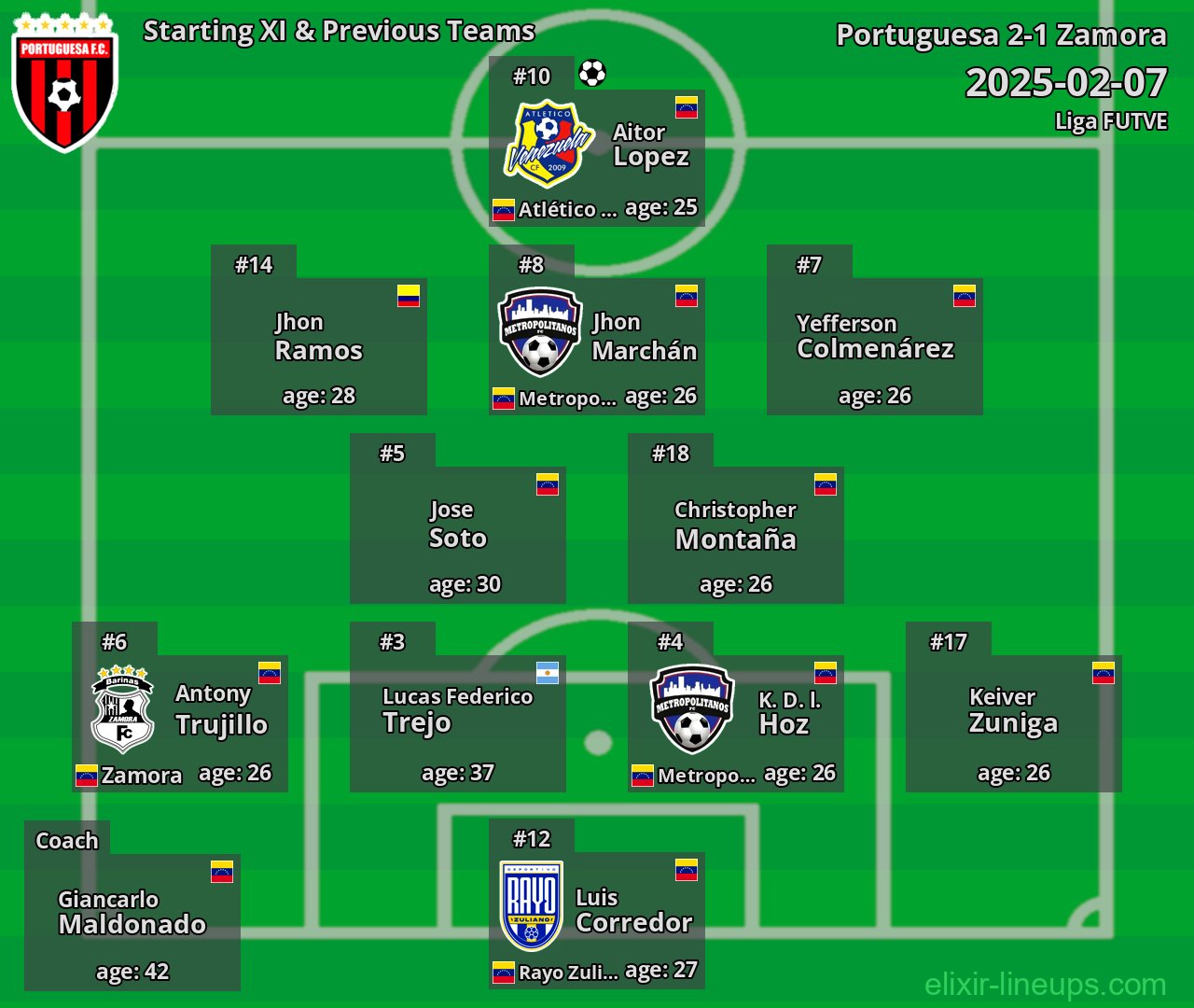 Portuguesa Starting XI & Previous Teams 2025-02-07