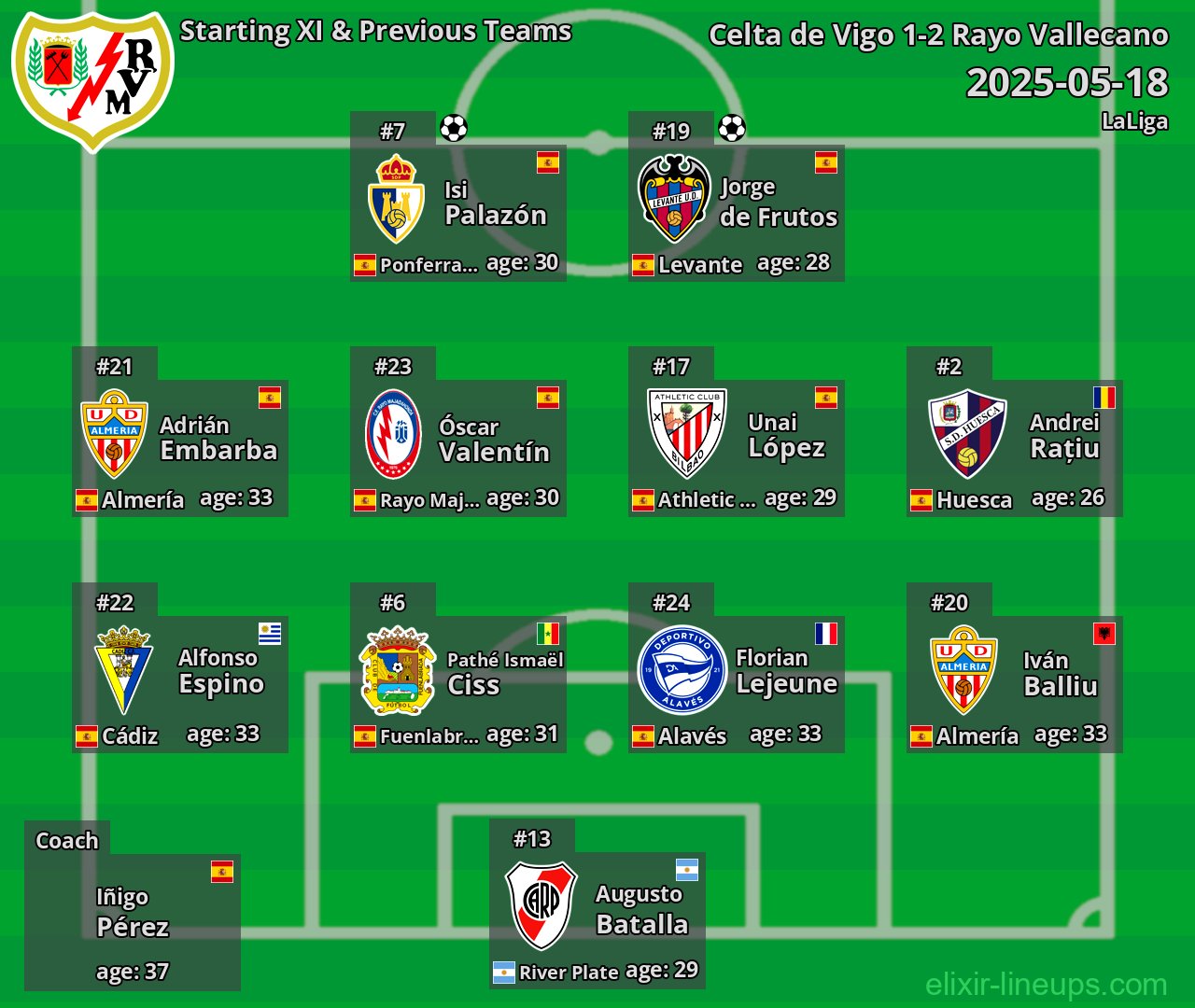 Rayo Vallecano Starting XI & Previous Teams 2025-05-18