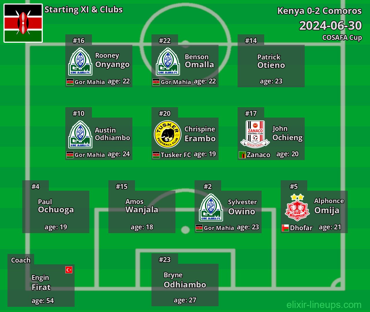 Kenya Starting XI 2024-06-30