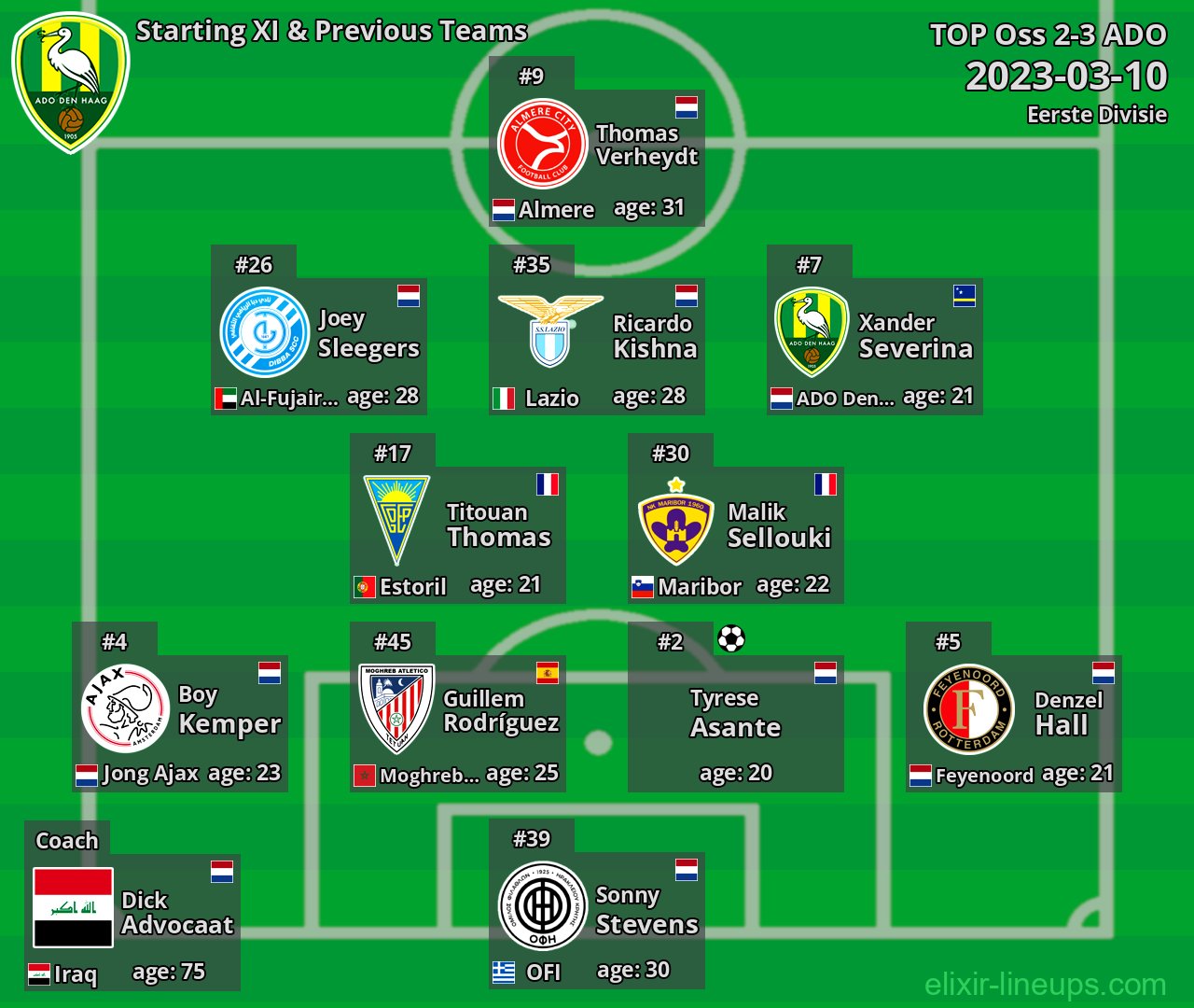 ADO Starting XI & Previous Teams 2023-03-10