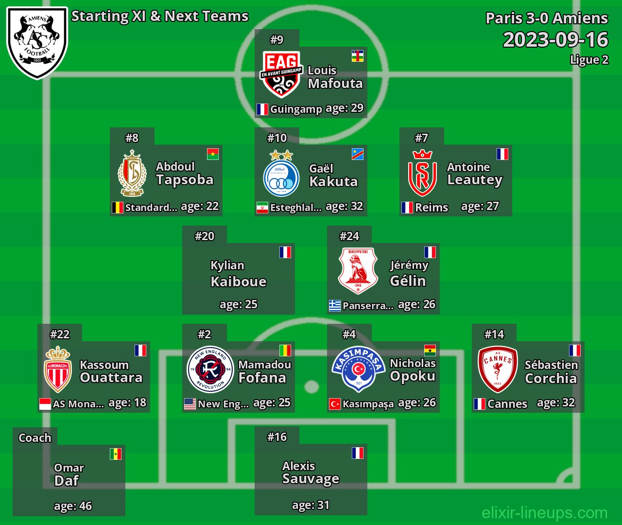 Amiens Starting XI & Next Teams 2023-09-16