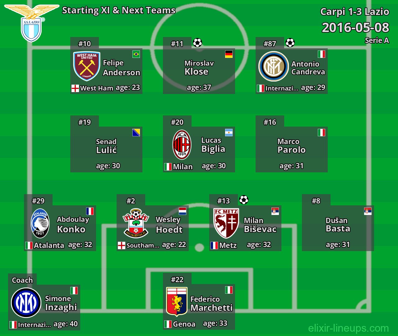 Lazio Starting XI & Next Teams 2016-05-08
