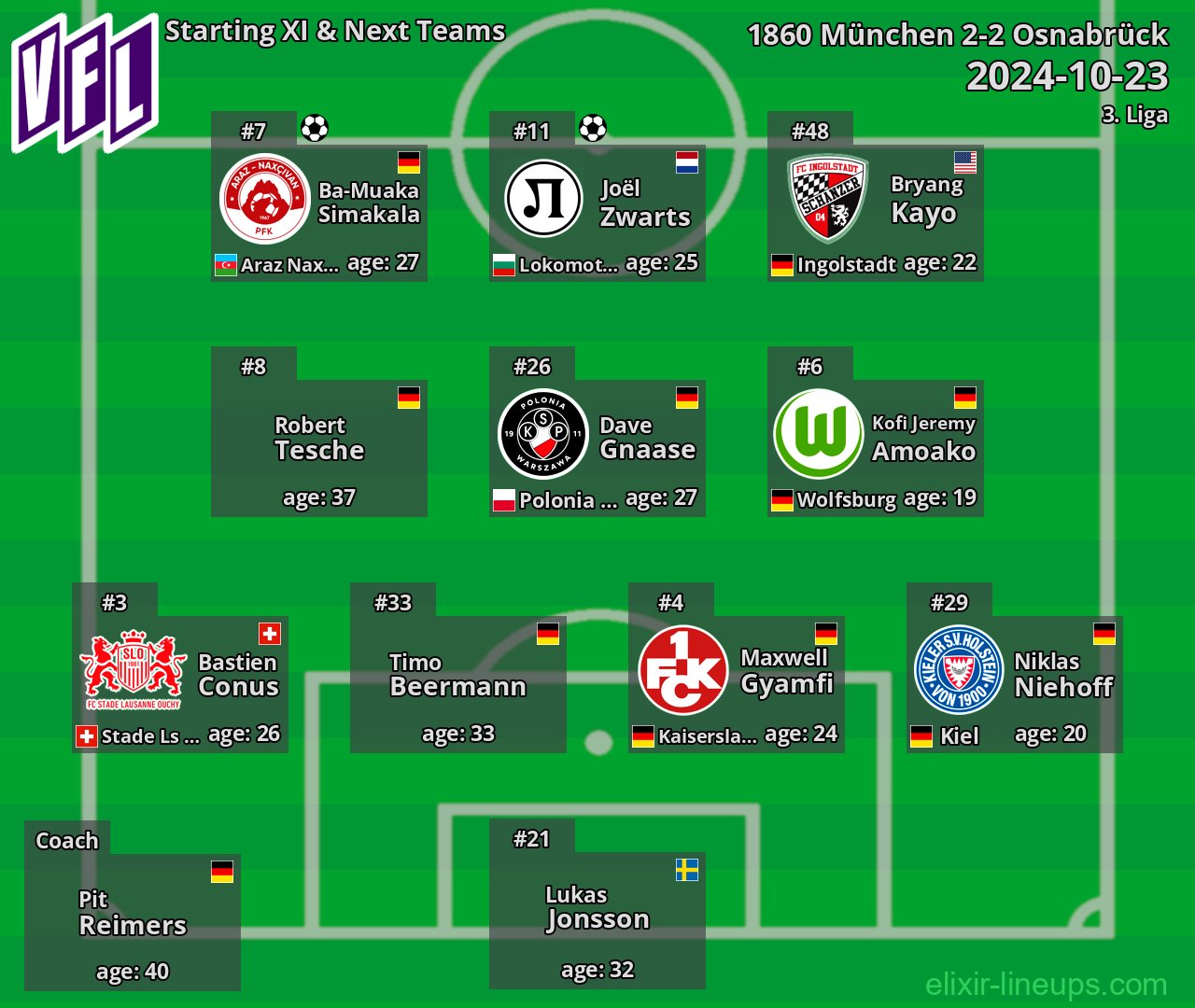 Osnabrück Starting XI & Next Teams 2024-10-23