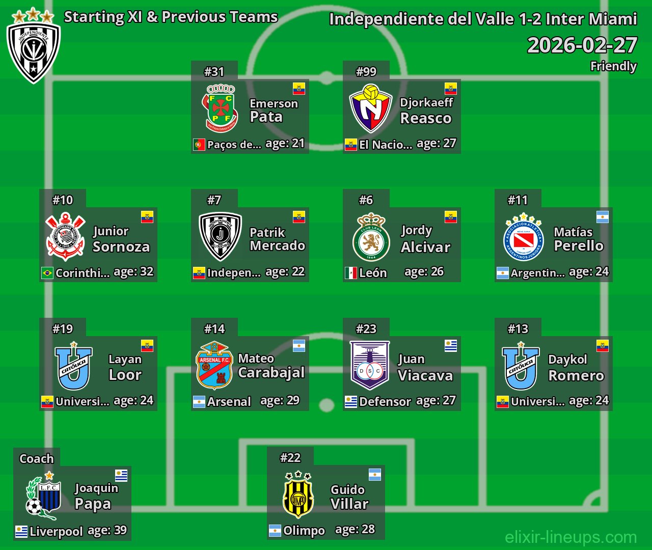 Independiente del Valle Starting XI & Previous Teams 2026-02-27