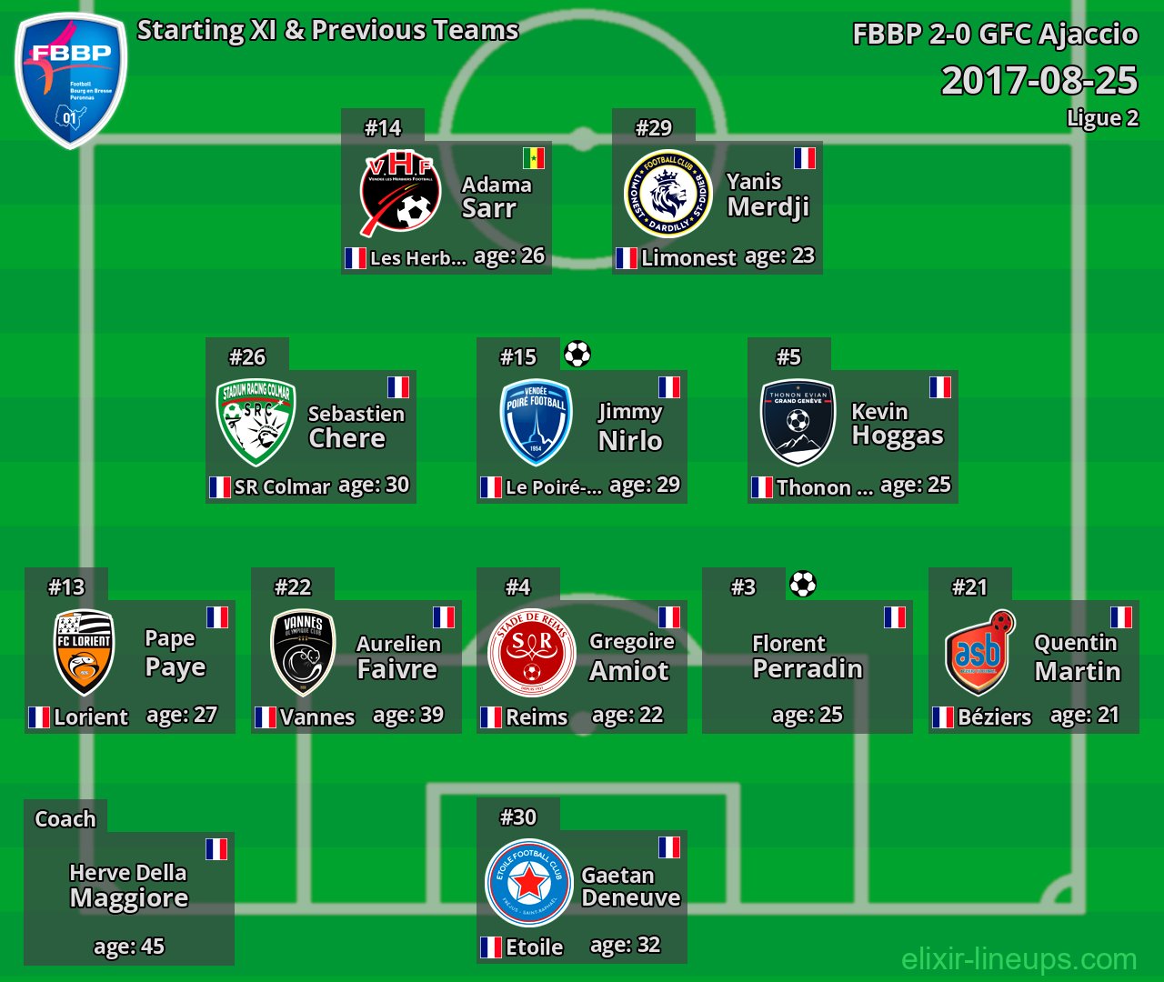 FBBP Starting XI & Previous Teams 2017-08-25