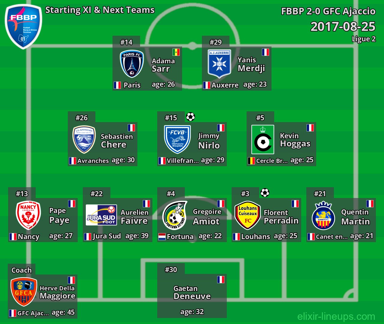 FBBP Starting XI & Next Teams 2017-08-25