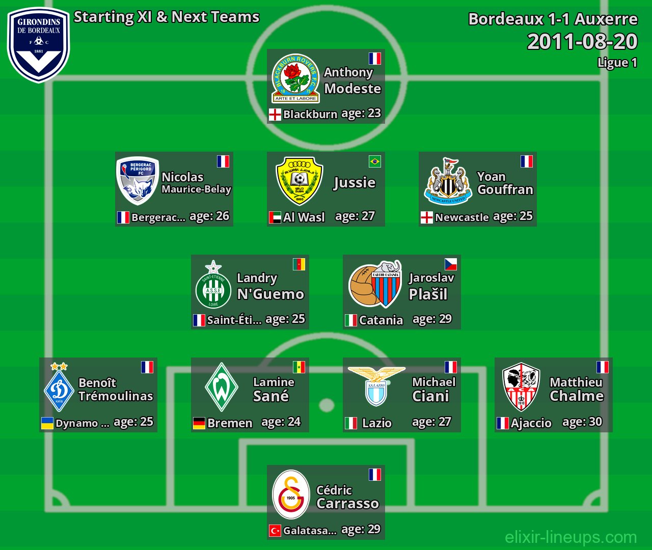 Bordeaux Starting XI & Next Teams 2011-08-20