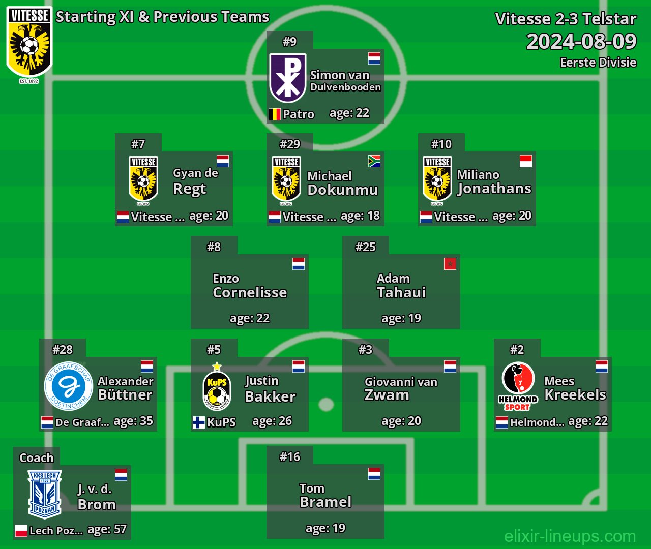 Vitesse Starting XI & Previous Teams 2024-08-09