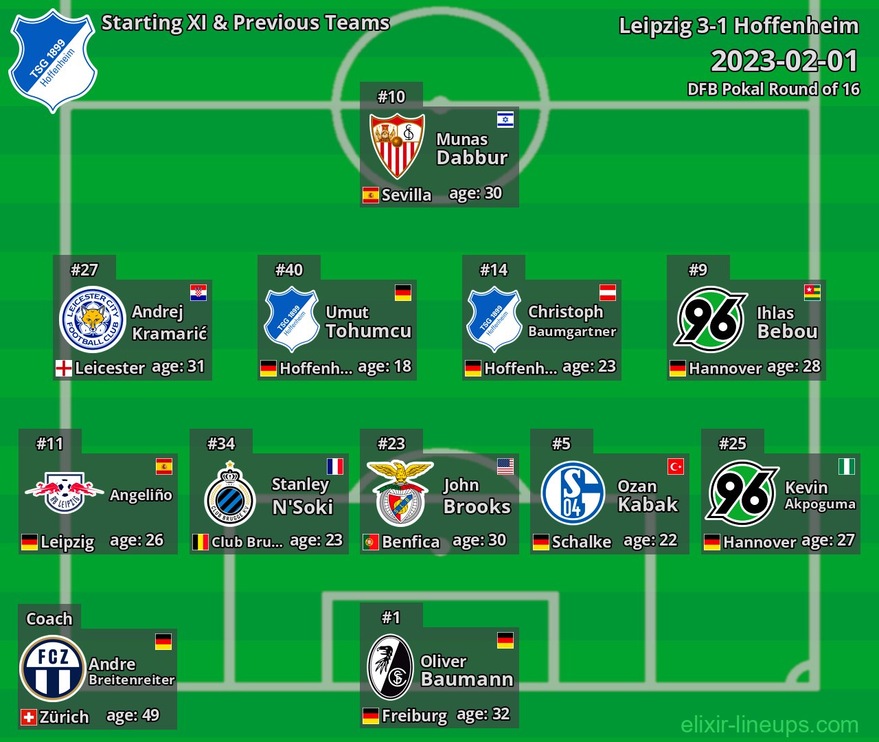 Hoffenheim Starting XI & Previous Teams 2023-02-01