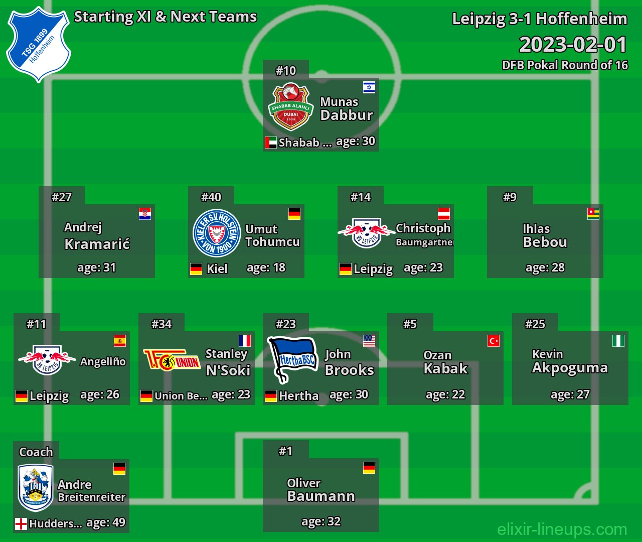 Hoffenheim Starting XI & Next Teams 2023-02-01