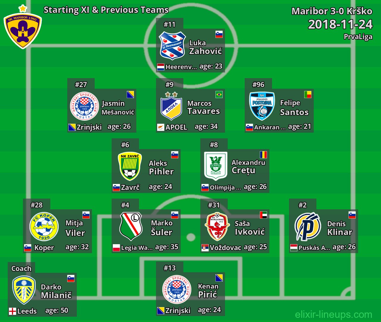 Maribor Starting XI & Previous Teams 2018-11-24