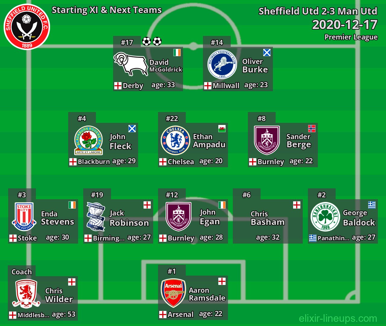 Sheffield Utd Starting XI & Next Teams 2020-12-17