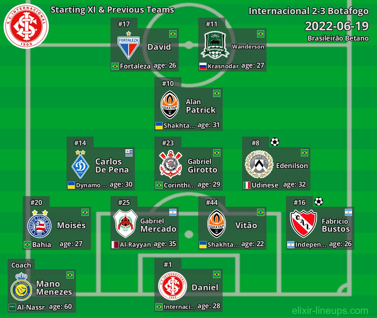 Internacional Starting XI & Previous Teams 2022-06-19