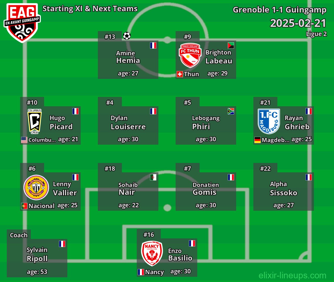 Guingamp Starting XI & Next Teams 2025-02-21