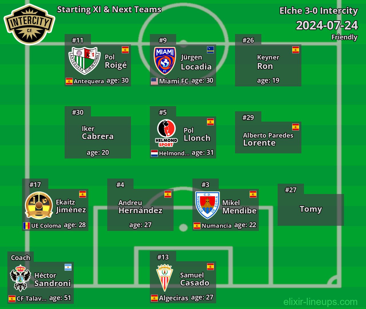 Intercity Starting XI & Next Teams 2024-07-24