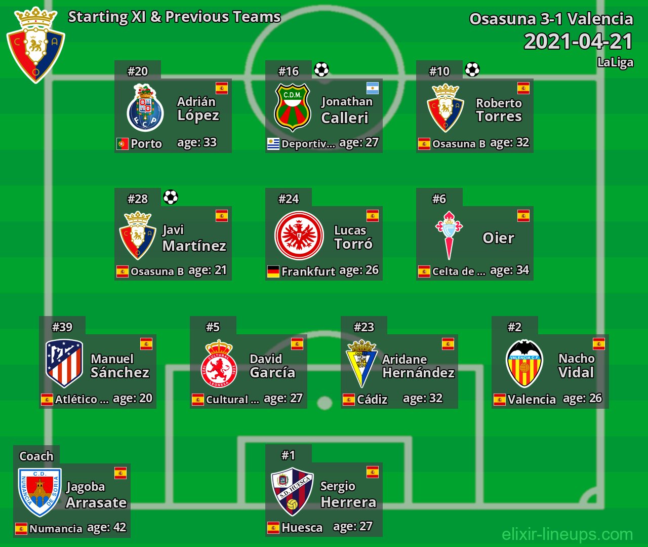 Osasuna Starting XI & Previous Teams 2021-04-21
