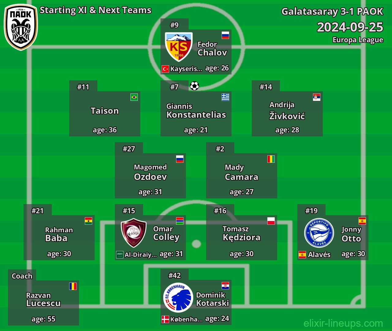 PAOK Starting XI & Next Teams 2024-09-25