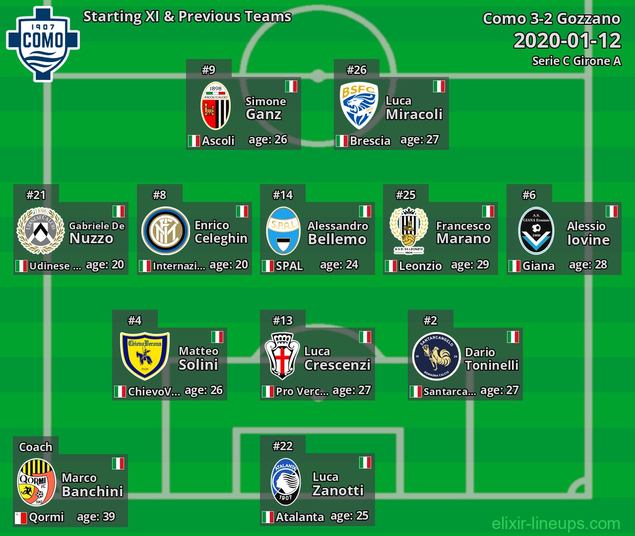 Como Starting XI & Previous Teams 2020-01-12