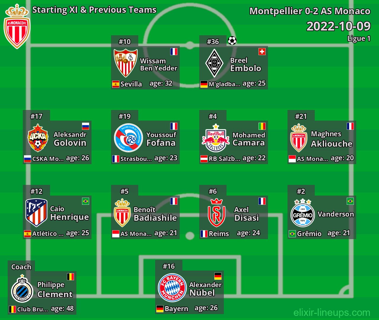 AS Monaco Starting XI & Previous Teams 2022-10-09