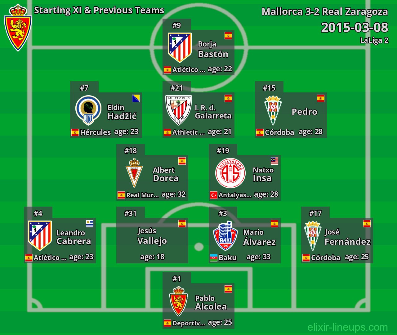 Real Zaragoza Starting XI & Previous Teams 2015-03-08