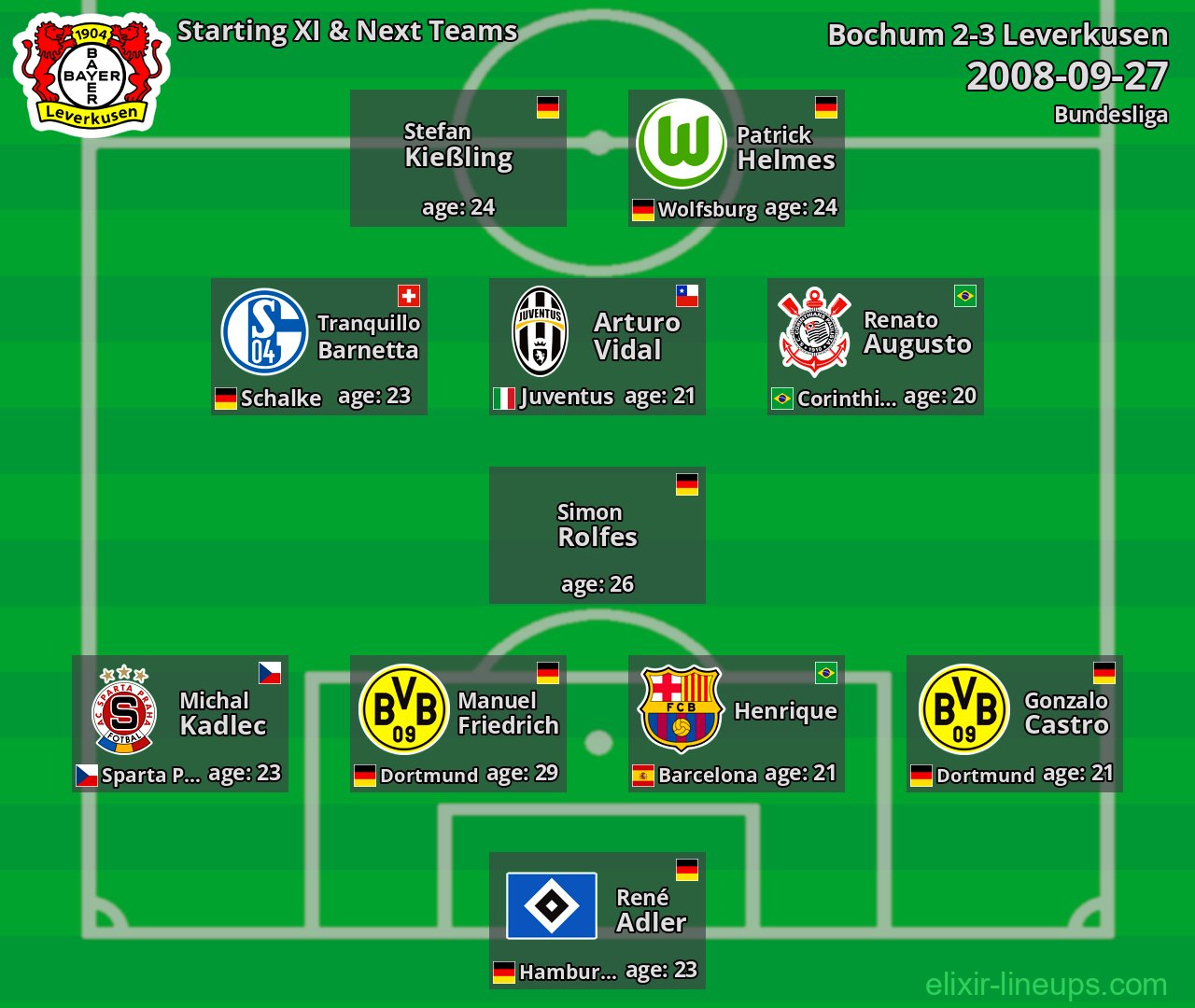 Leverkusen Starting XI & Next Teams 2008-09-27