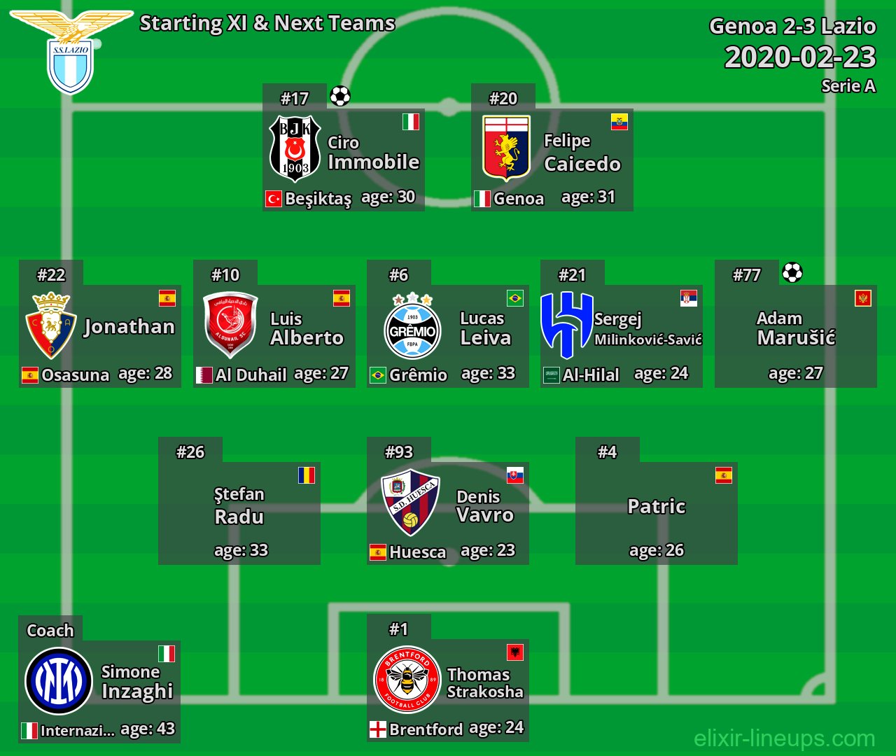 Lazio Starting XI & Next Teams 2020-02-23