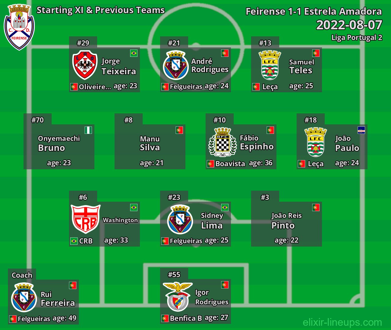 Feirense Starting XI & Previous Teams 2022-08-07