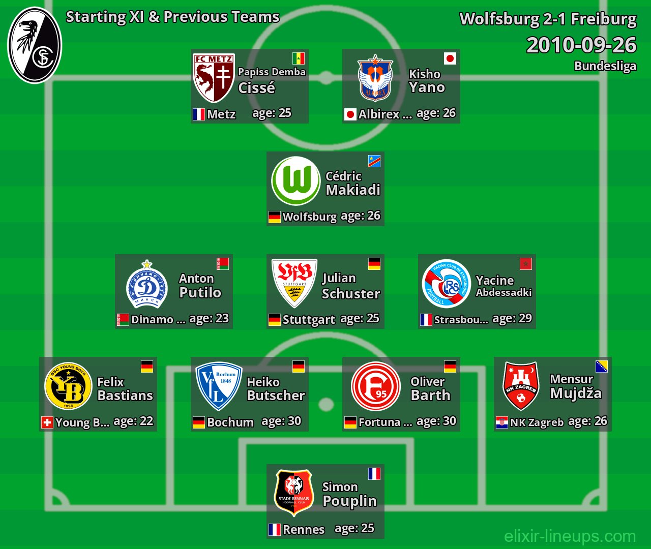 Freiburg Starting XI & Previous Teams 2010-09-26
