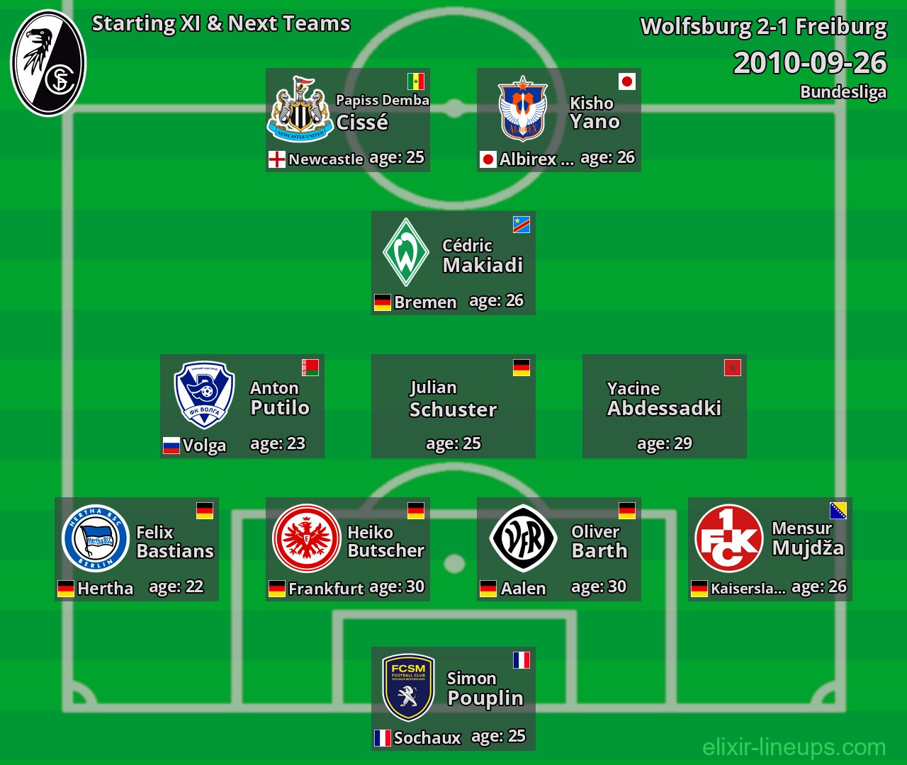 Freiburg Starting XI & Next Teams 2010-09-26