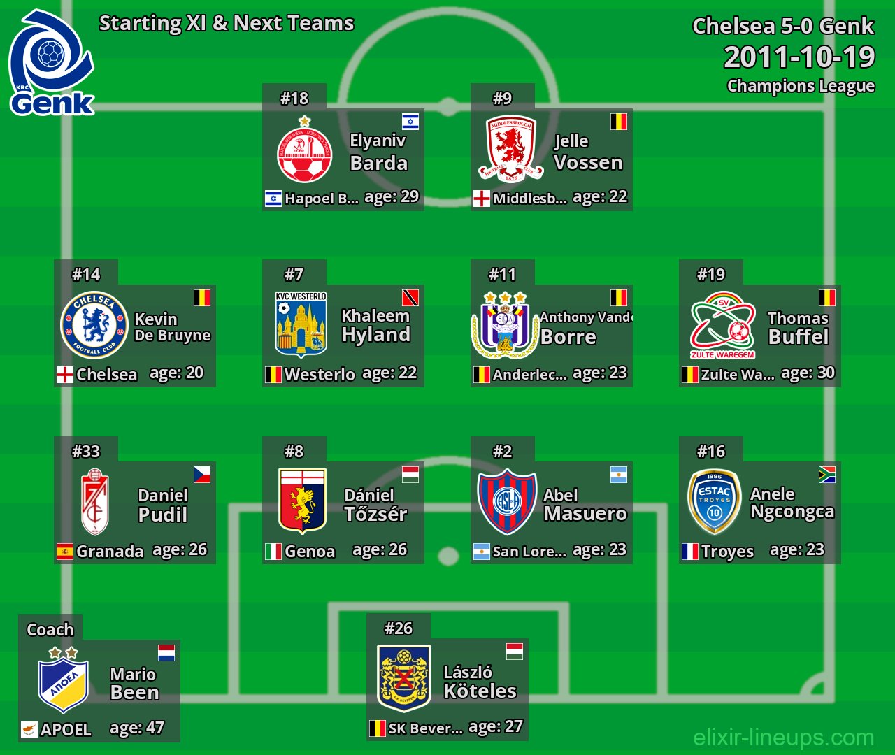 Genk Starting XI & Next Teams 2011-10-19