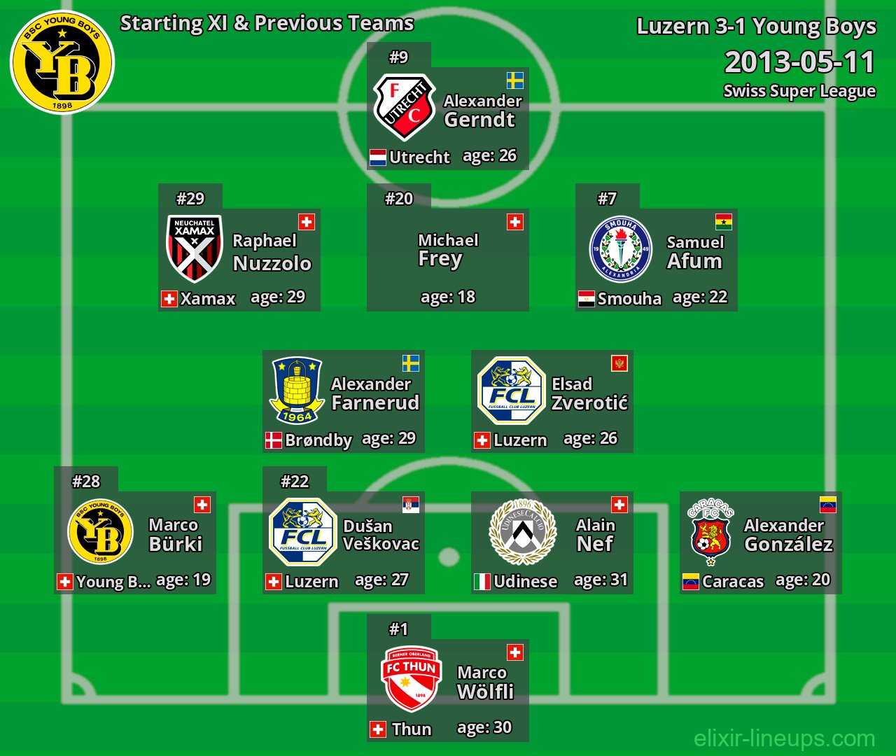 Young Boys Starting XI & Previous Teams 2013-05-11