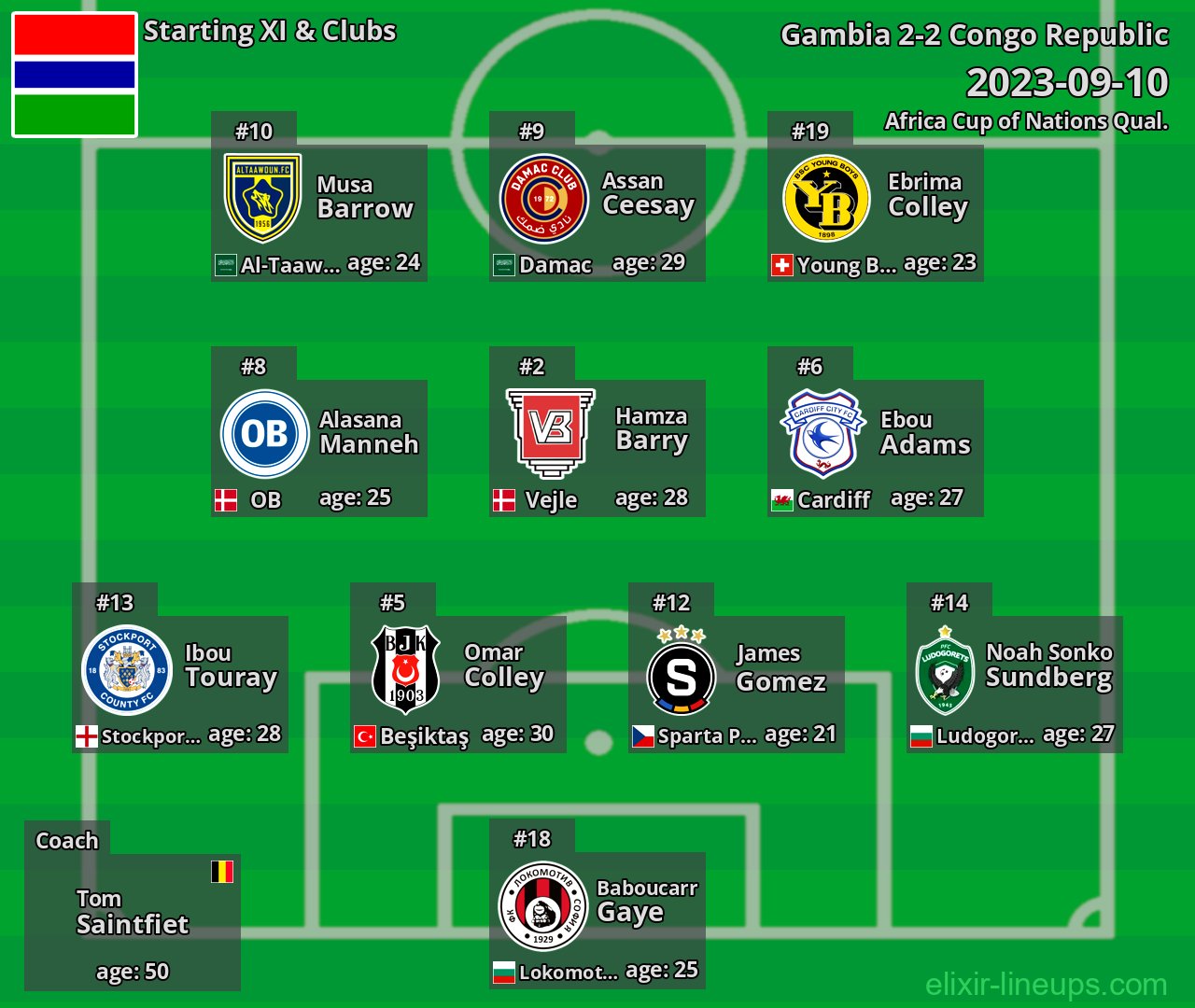 Gambia Starting XI 2023-09-10