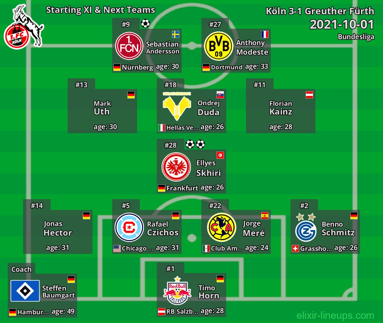 Köln Starting XI & Next Teams 2021-10-01