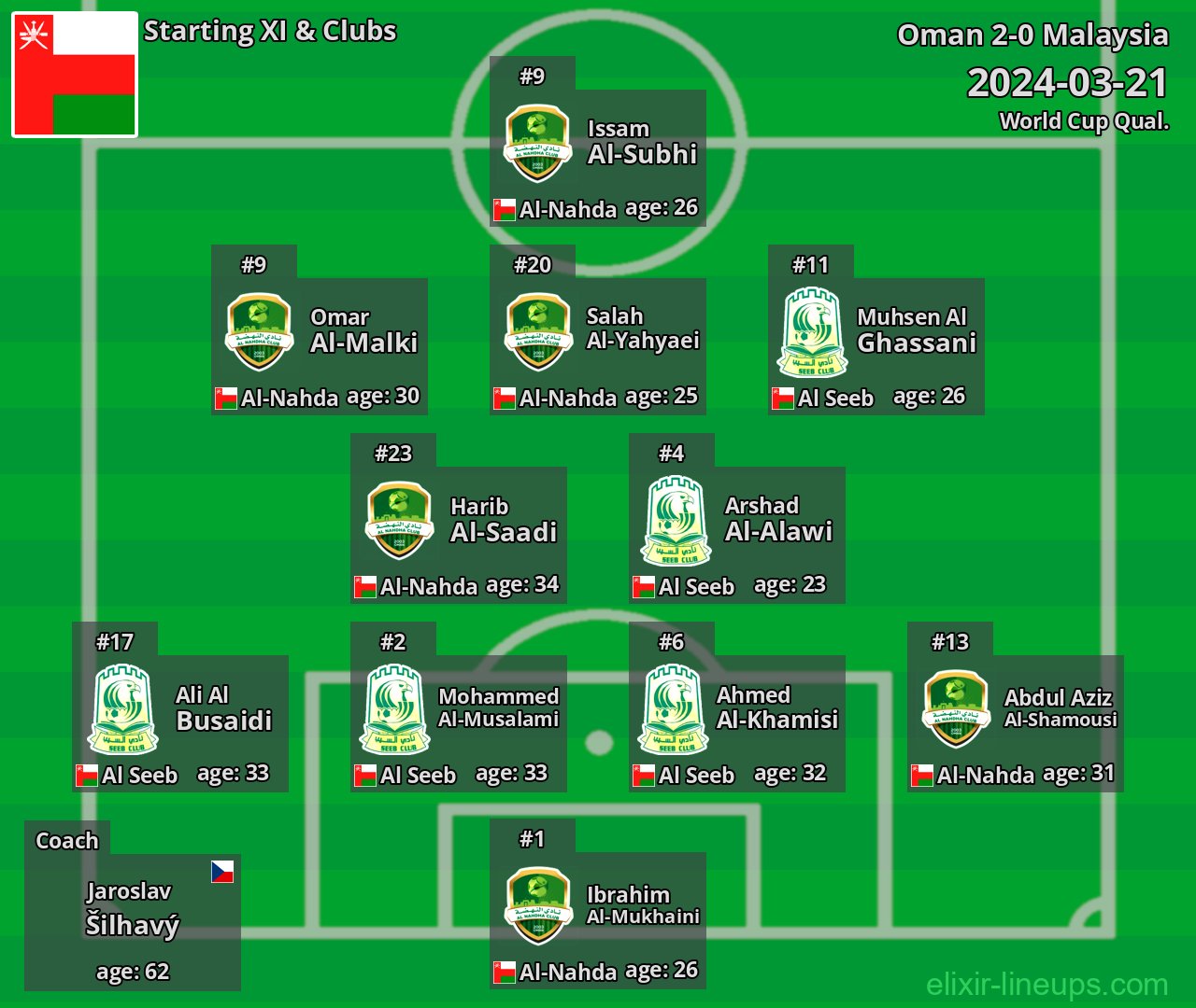 Oman Starting XI 2024-03-21
