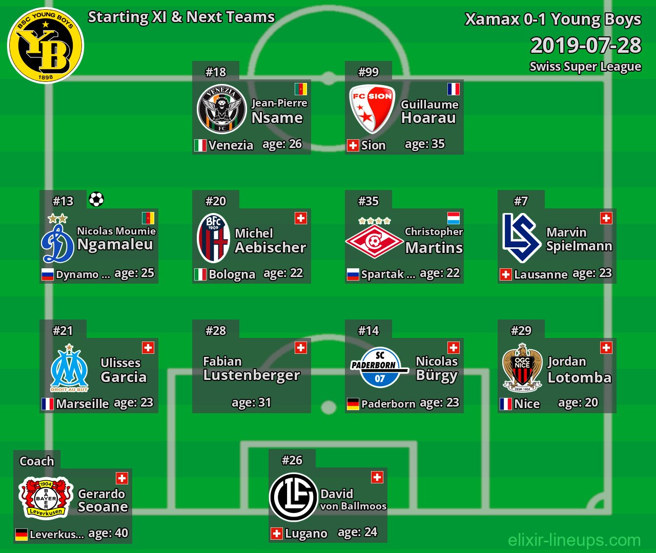 Young Boys Starting XI & Next Teams 2019-07-28