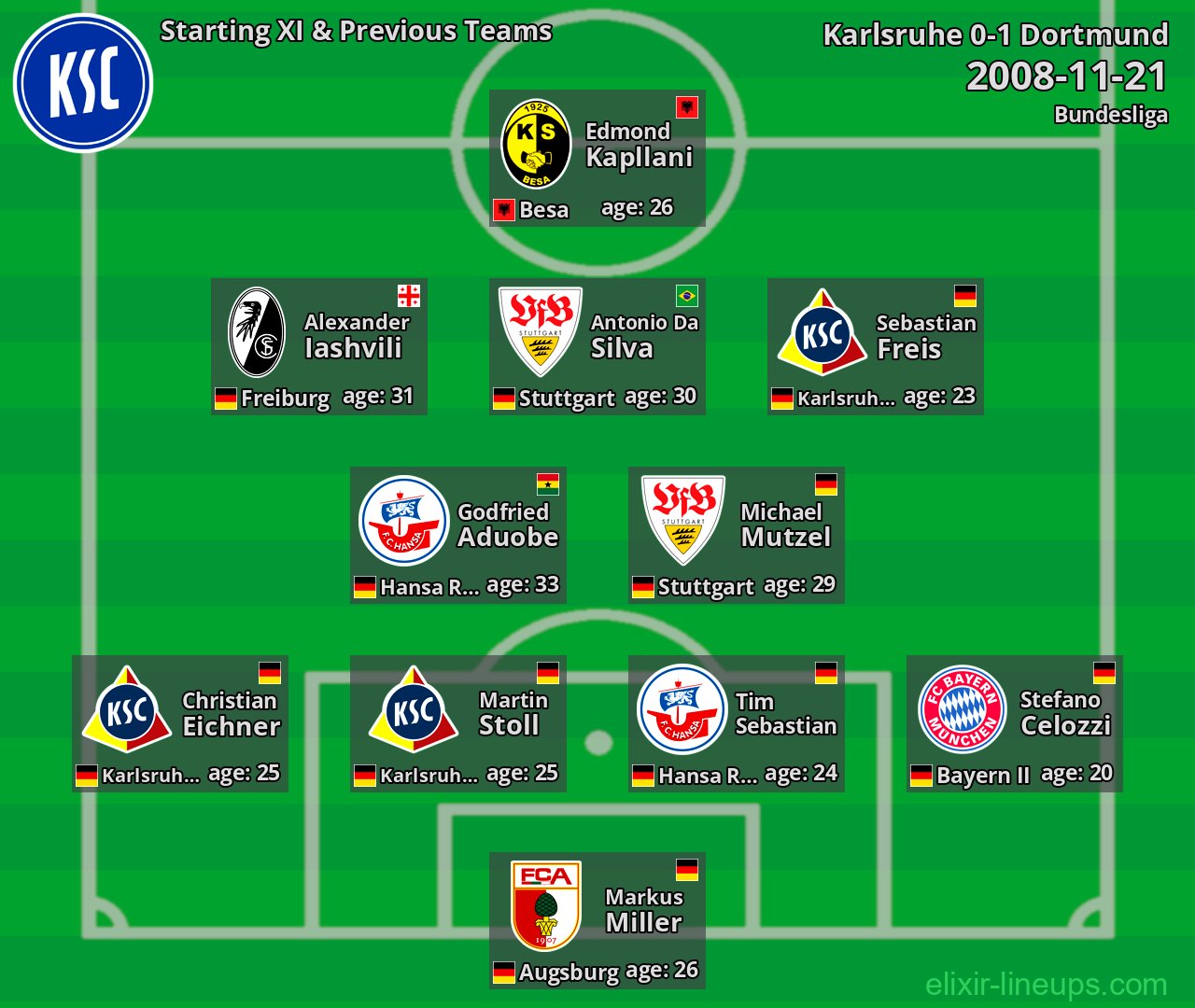 Karlsruhe Starting XI & Previous Teams 2008-11-21