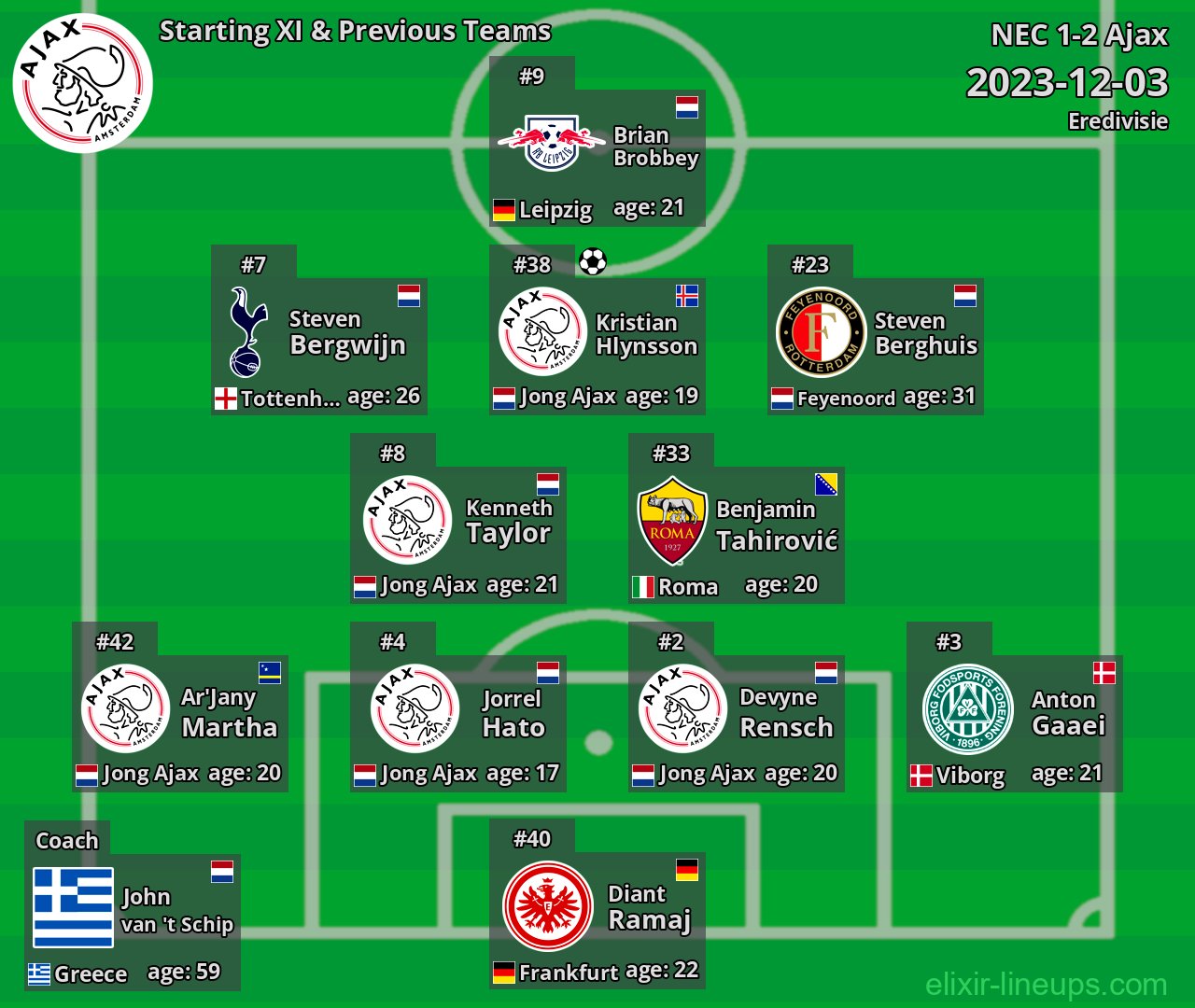 Ajax Starting XI & Previous Teams 2023-12-03
