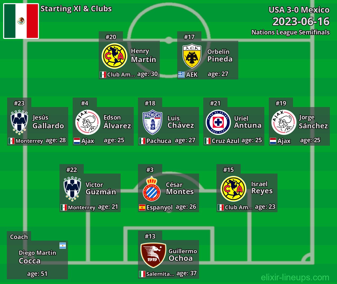 Mexico Starting XI 2023-06-16