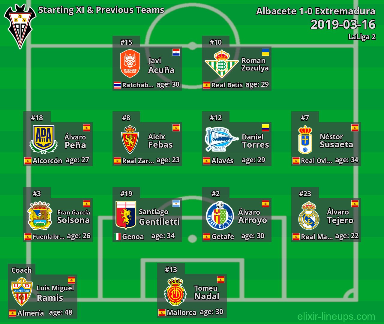 Albacete Starting XI & Previous Teams 2019-03-16