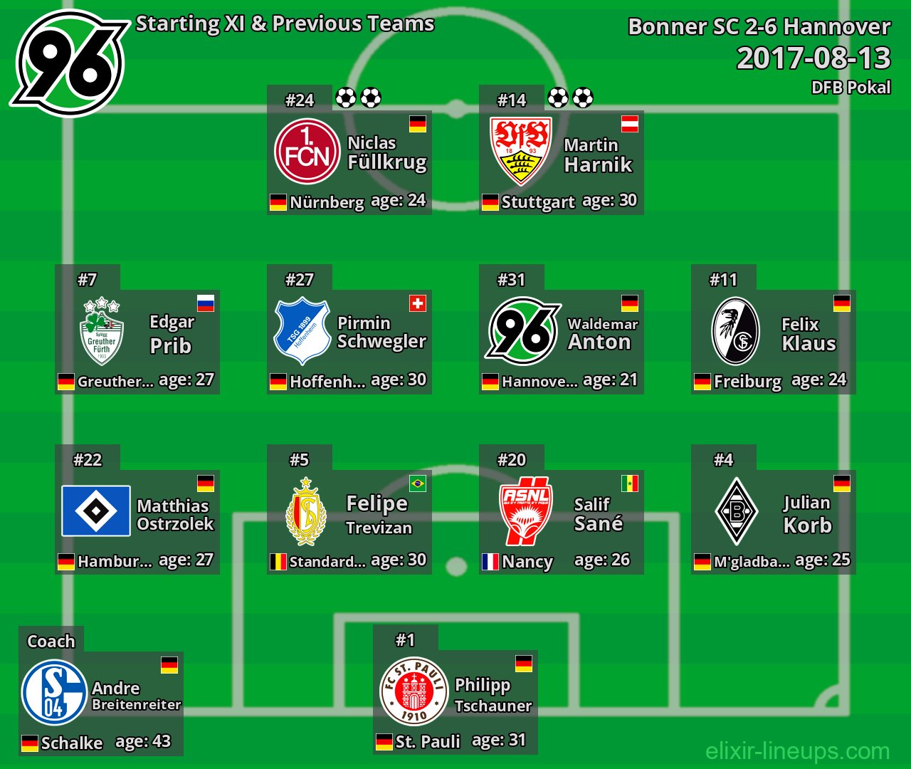 Hannover Starting XI & Previous Teams 2017-08-13
