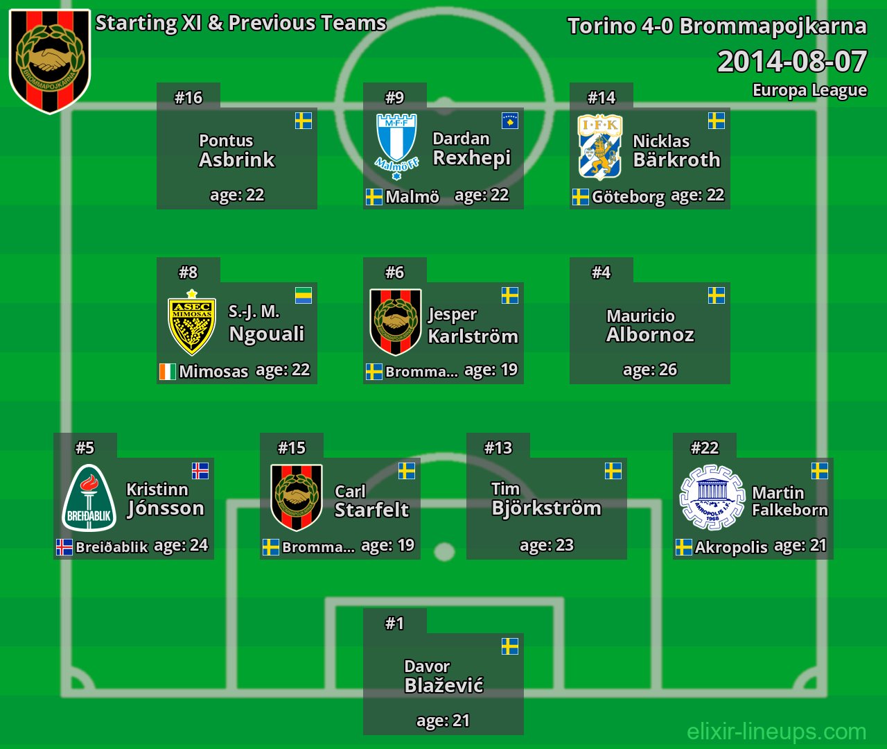 Brommapojkarna Starting XI & Previous Teams 2014-08-07