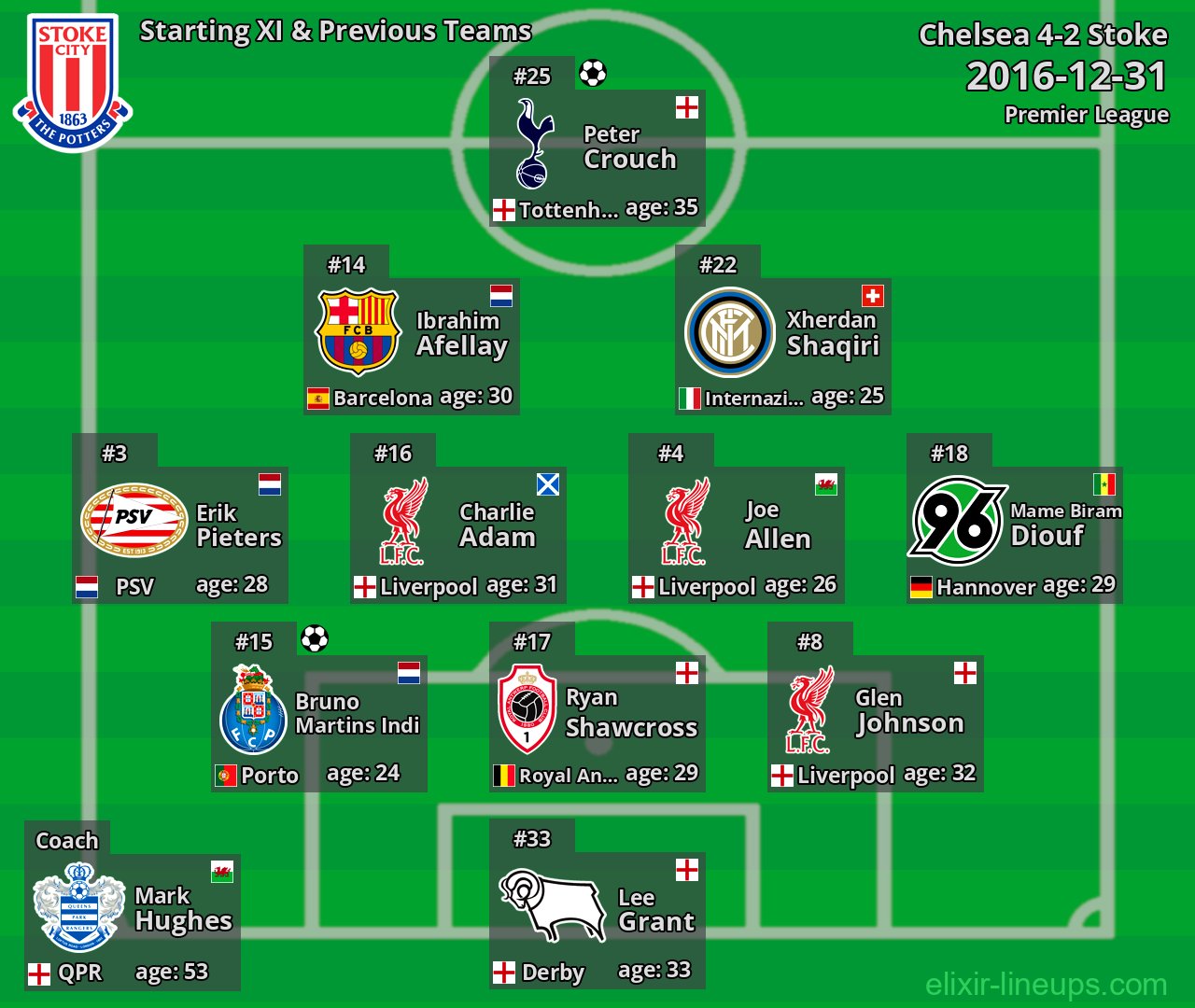Stoke Starting XI & Previous Teams 2016-12-31